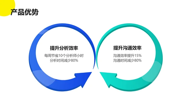扁平风企业互联网平台服务介绍数据分析