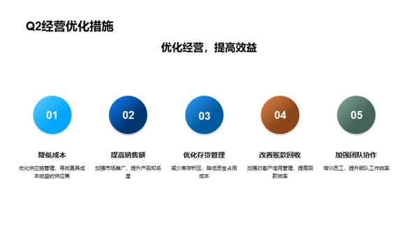 Q2季度财务分析解读