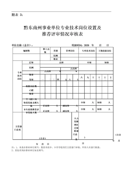 黔东南州事业单位专业技术岗位设置及推荐评审情况审核表模板百