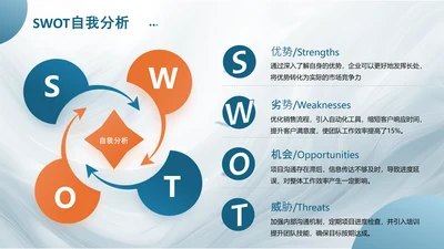 蓝黄色商务风swot分析SWOT关系页