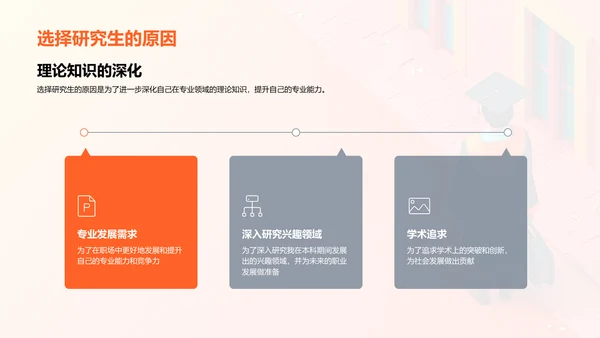 研究生实习心得PPT模板