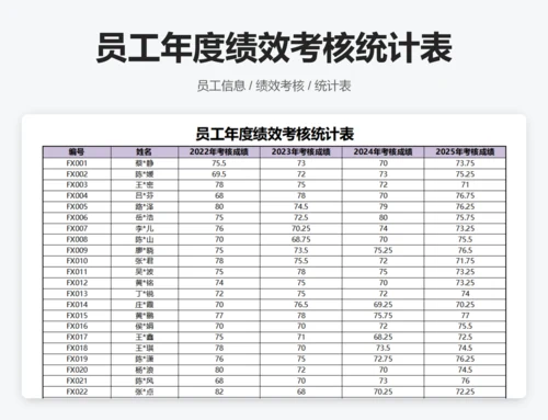 员工绩效考核分析