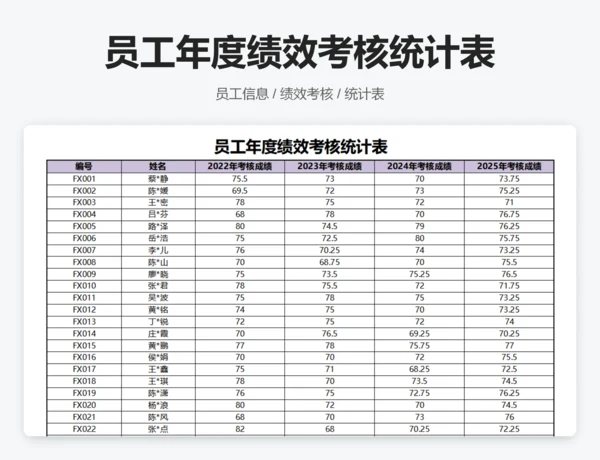 员工绩效考核分析