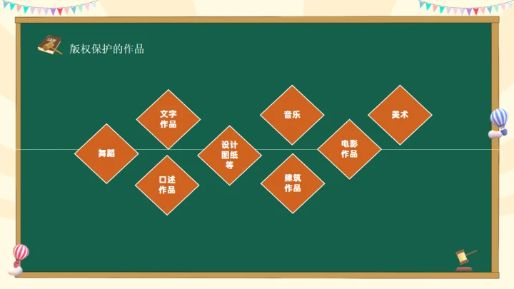 知识产权进校园通用PPT模板