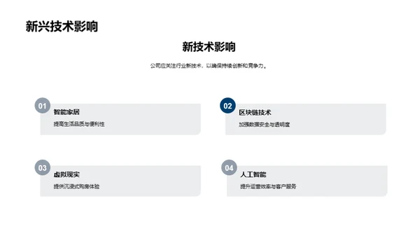 房产业年度回顾与展望