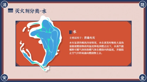 红蓝复古风消防安全主题班会PPT模板