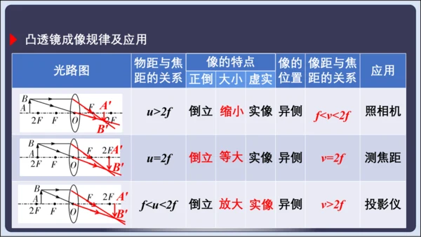 【人教2024版八上物理精彩课堂（课件）】5.6章末复习 (共33张PPT)