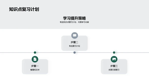 解题技巧研讨