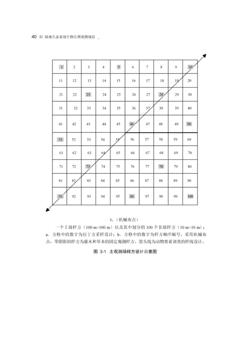 森林生态系统生物野外观测规范与方法.docx