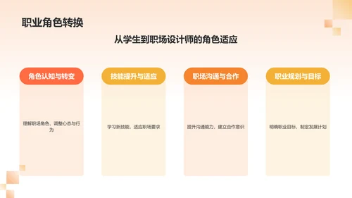 橙色摄影风大学生设计师职业生涯规划PPT模板