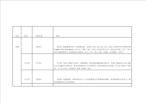 中国古代文学常识自己制作