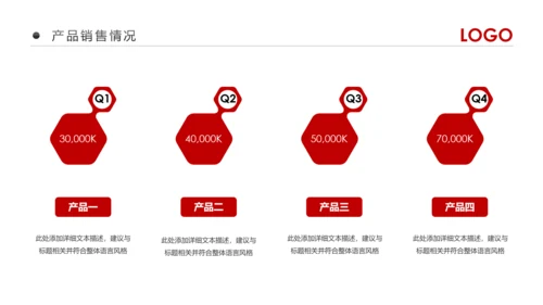 2019市场销售部营销工作总结计划PPT
