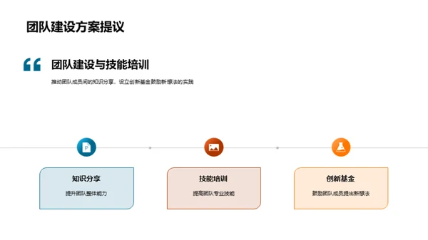 卓越团队成长纵览