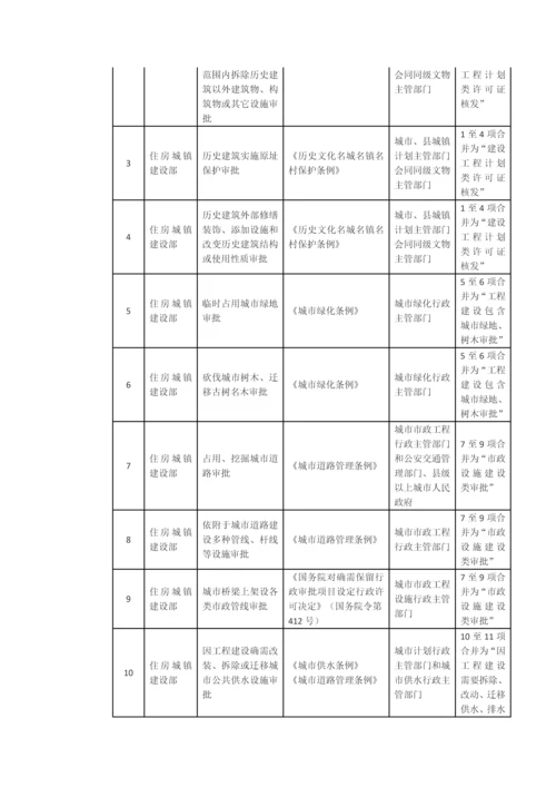 清理标准规范投资综合项目报建审批事项实施专项方案.docx