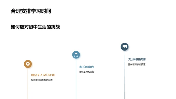 初中生活的成功适应