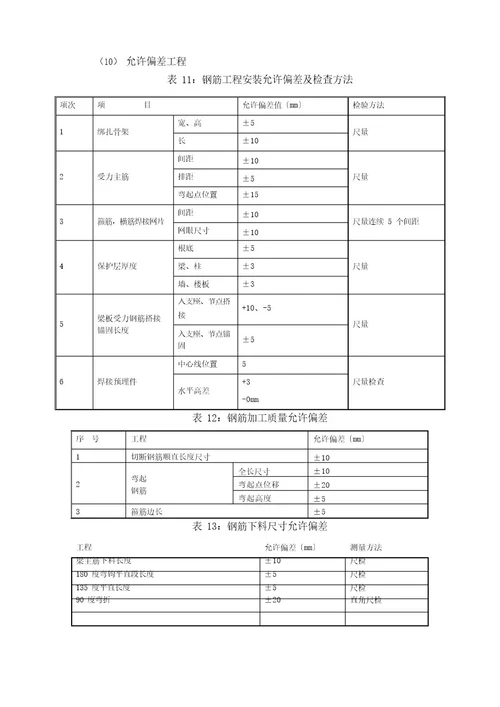 墙体钢筋施工工艺标准