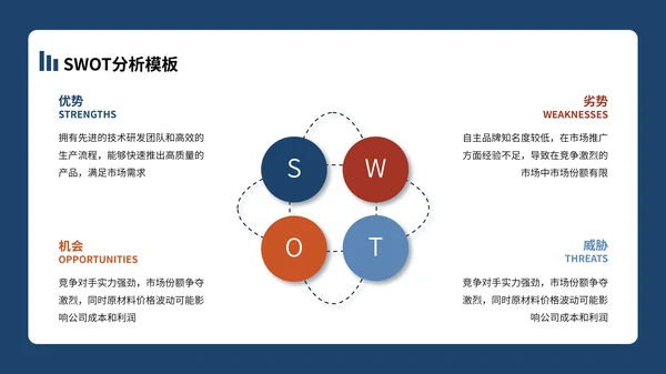 SWOT分析合集PPT模板
