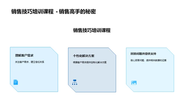 汽车销售的艺术策略