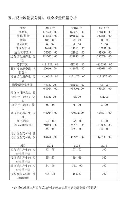 财务报表分析报告