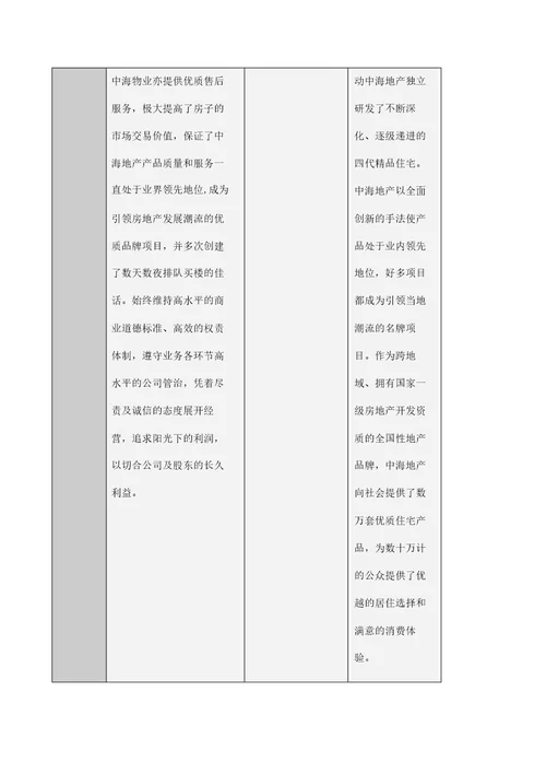 知名地产公司的企业使命比较表