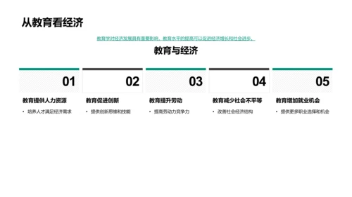 教育学实践讲座PPT模板