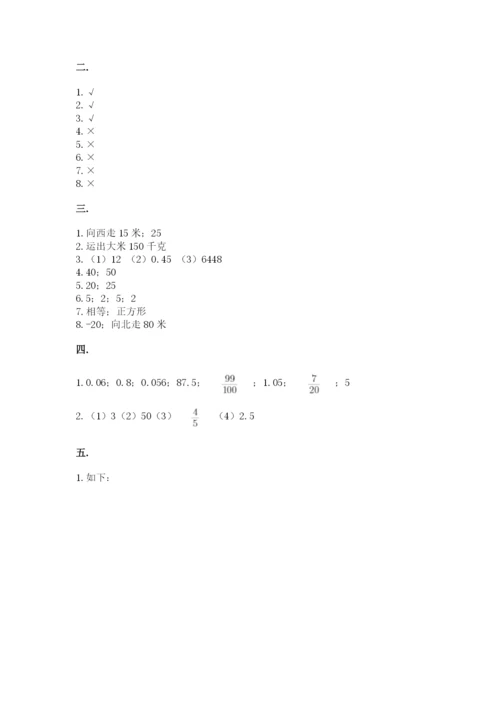 人教版六年级数学下学期期末测试题含答案【考试直接用】.docx