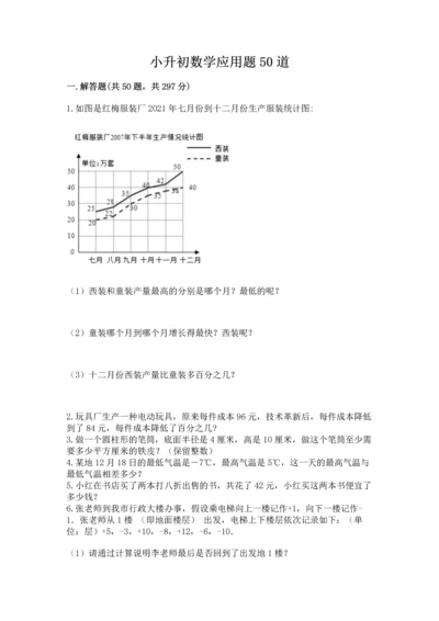 小升初数学应用题50道精品【易错题】.docx