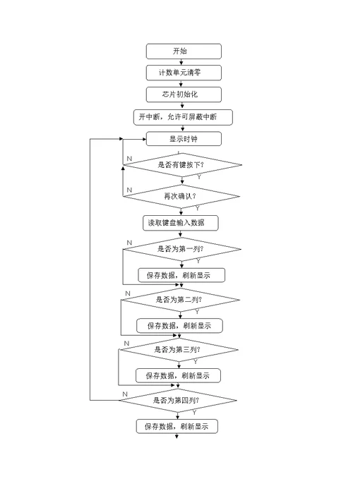 微机原理课程设计——可调电子时钟