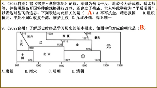第二单元 辽宋夏金元时期：民族关系发展和社会变化（单元复习课件）