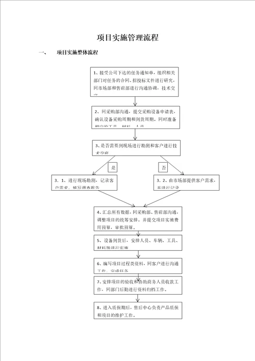 项目施工管理流程