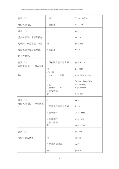 法语发音规则表