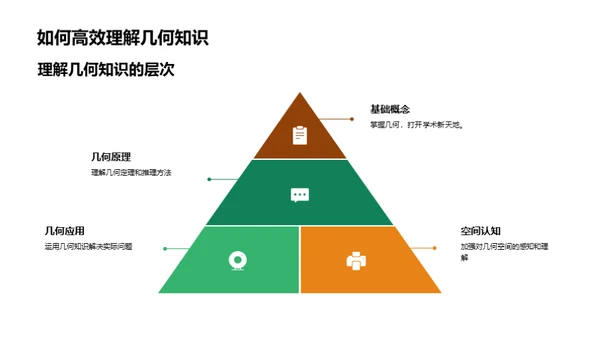 几何知识探究与应用