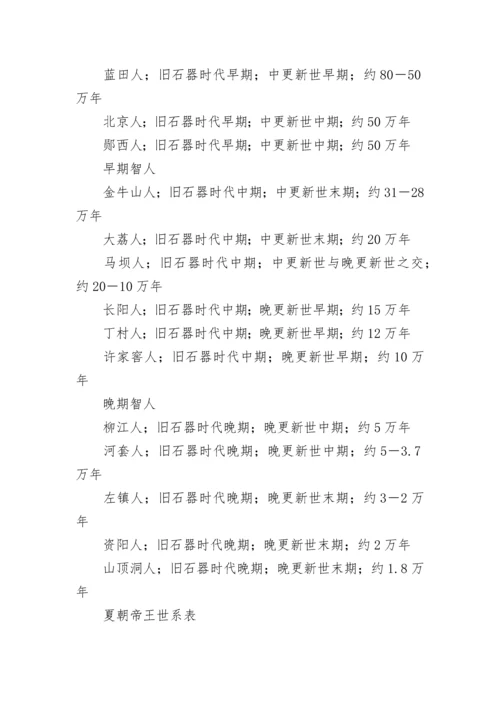 中国历史年表完整版.docx