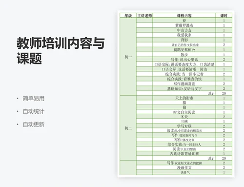 教师培训内容与课题