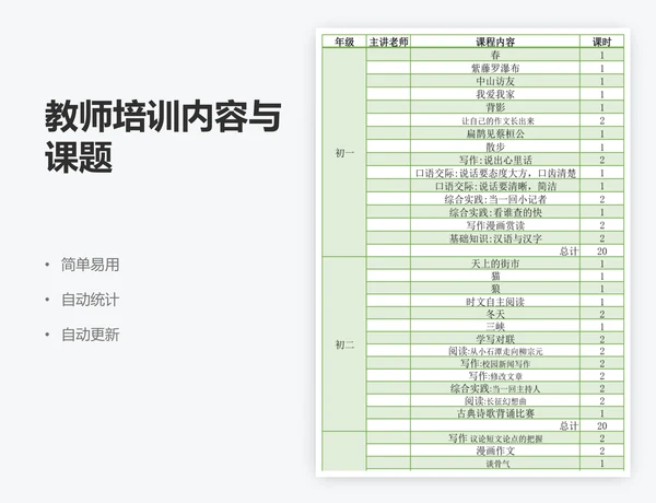 教师培训内容与课题