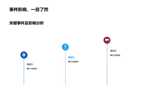 20XX金融行业洞察