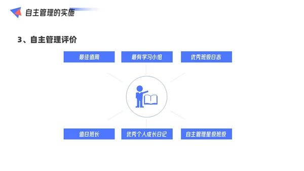 红蓝配色简约风几何形状班级自主管理课件PPT教师培训