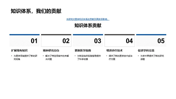 医学硕士研究之路