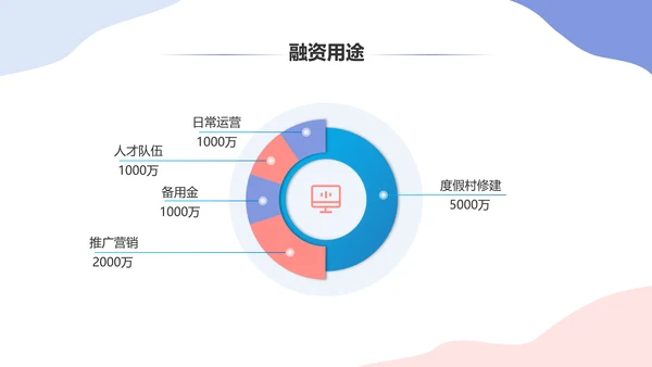 有温度的亲子度假村商业计划书休闲风通用PPT模板