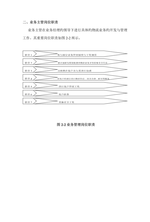 业务管理及岗位基本职责管理知识.docx