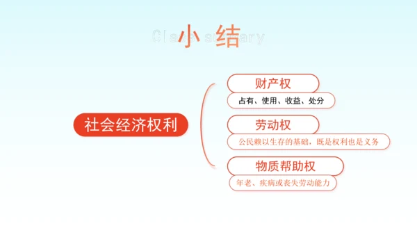 3.1 公民基本权利 (下：社会经济、文化教育) 课件