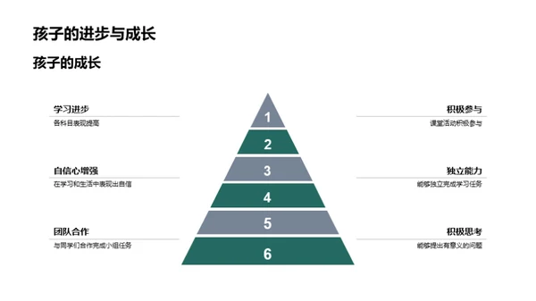 二年级成长回顾与展望