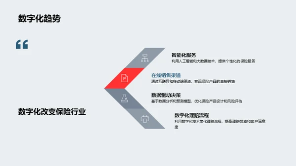 科技改革保险新纪元