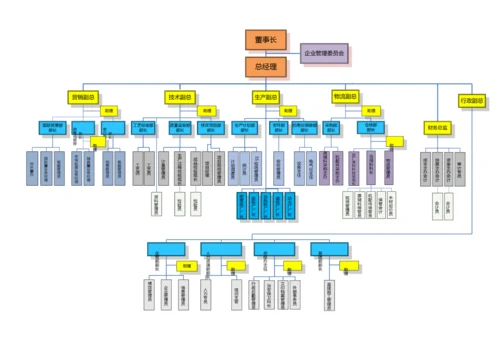 集团有限公司岗位说明书汇编手册.docx