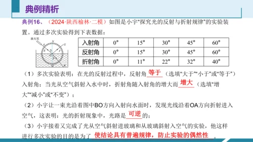 第四单元光现象单元复习（授课PPT）(共38张PPT)-八年级物理上册同步备课系列（人教版2024）