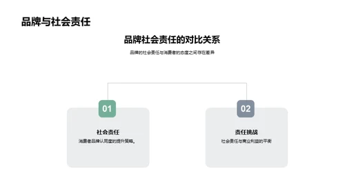 绿色营销新视野