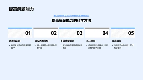 初三数学实用策略PPT模板