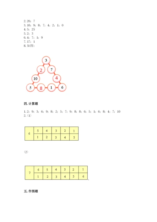 一年级上册数学期末测试卷【新题速递】.docx