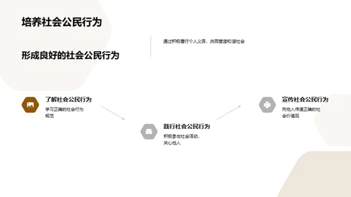 权责并行的社会道路