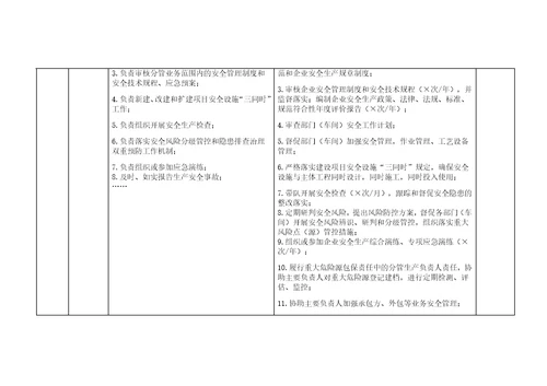 危险化学品企业安全生产管理责任清单